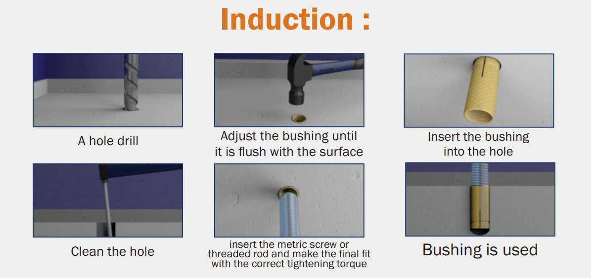 Induction